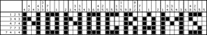 Nonogrammit